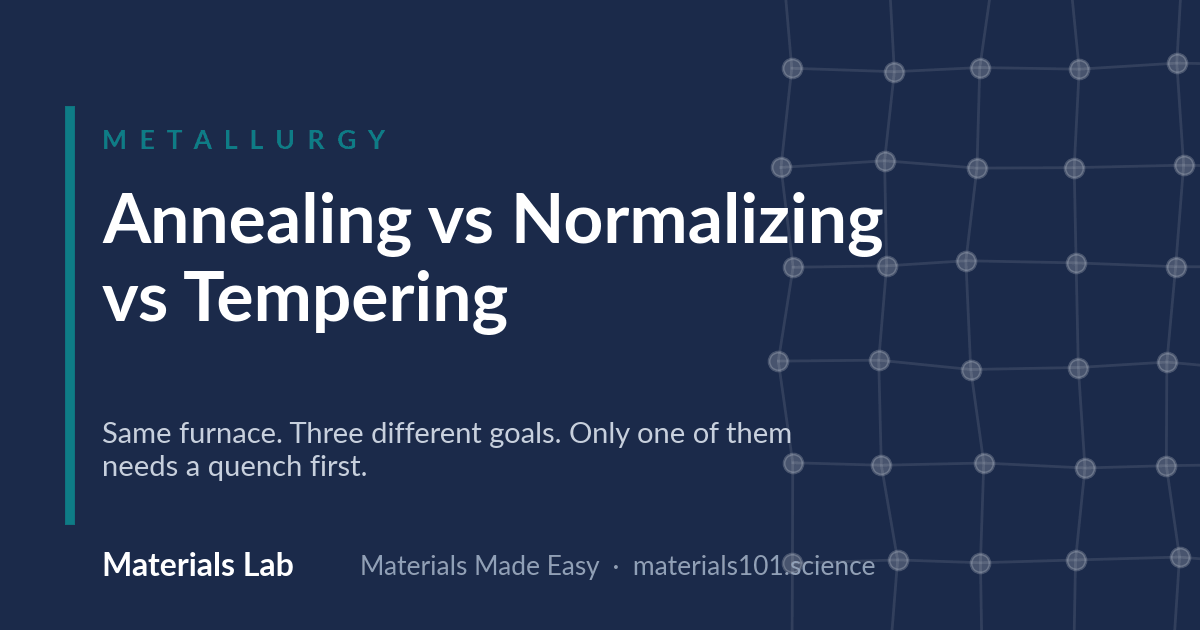 Annealing vs Normalizing vs Tempering