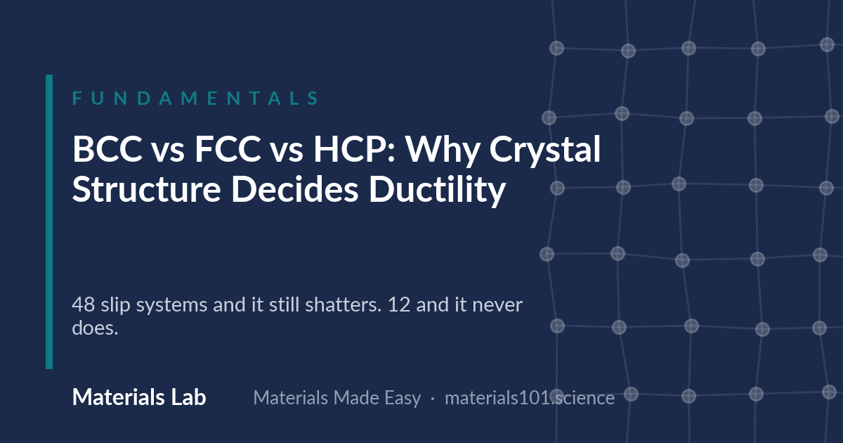 BCC vs FCC vs HCP: Why Crystal Structure Decides Ductility