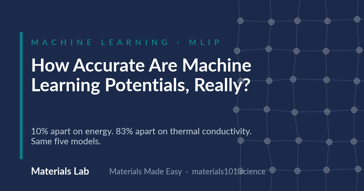 How Accurate Are Machine Learning Potentials, Really?