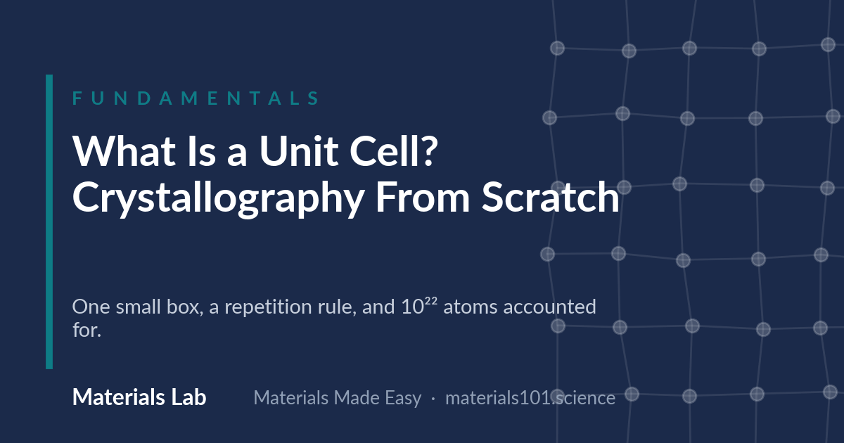 What Is a Unit Cell? Crystallography From Scratch