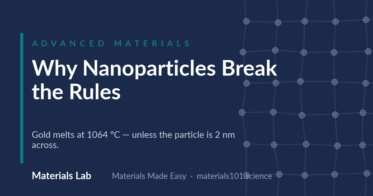 Why Nanoparticles Break the Rules