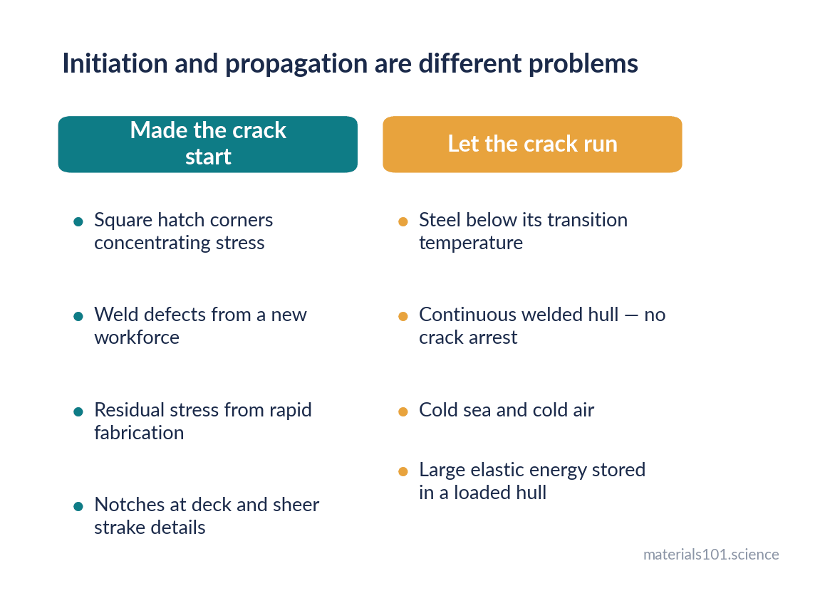 What each of the three factors contributed