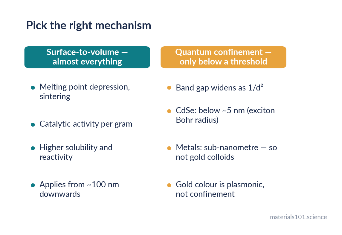 Which nanoscale mechanism applies when